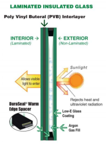 High Technology,Glass Technology